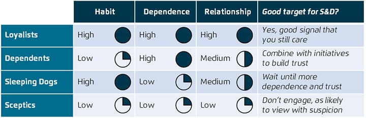 How to Make Surprise & Delight Work for Your Customer Strategy