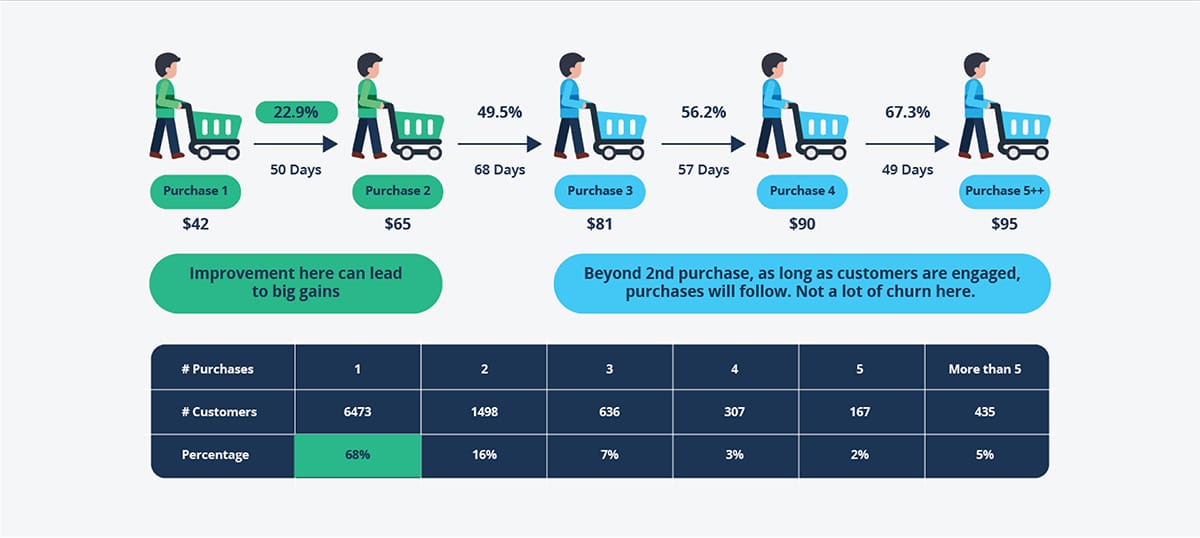 Loyalty Rewards Program >> How Data Analytics Is Transforming Loyalty Rewards Programs Loyalty Rewards Program >> How Data Analytics Is Transforming Loyalty Rewards Programs